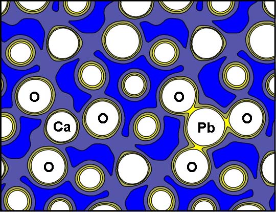 Pb2+を固溶したアパタイトにおける電子密度分布図